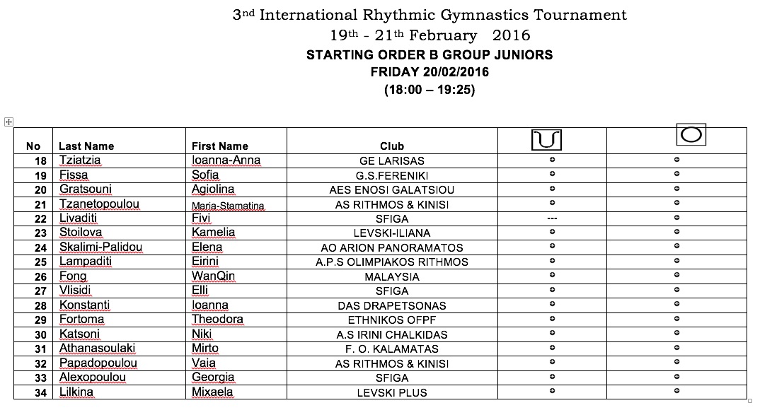 19th - 21th February   2016 STARTING ORDER B GROUP JUNIORS    FRIDAY 20:02:2016  (18-00 – 19-25)