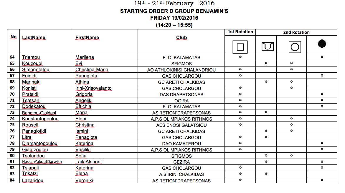 19th - 21th February   2016 STARTING ORDER D GROUP BENJAMIN’S    FRIDAY 19:02:2016  (14-20 – 15-55)