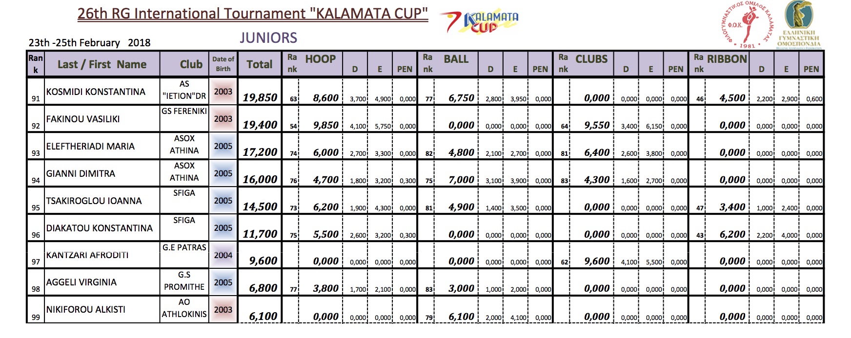 Juniors  Kalamata cup 2018-6